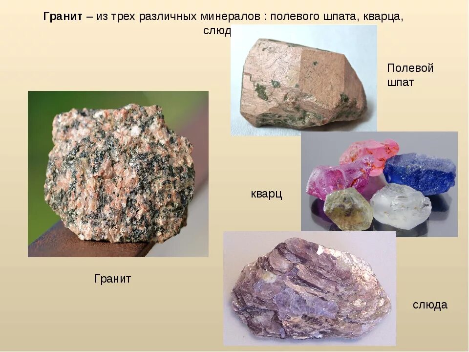 Гранит полевой шпат кварц слюда. Горные породы полевой шпат кварц слюда. Гранит кварц полевой шпат шлю да. Минералы полевой шпат слюда. Гранит происхождение породы