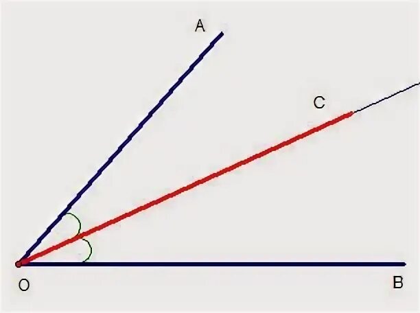 Подходящий угол иллюстрация. Рисунок Луч делит угол. Равенство углов со взаимно перпендикулярными сторонами.