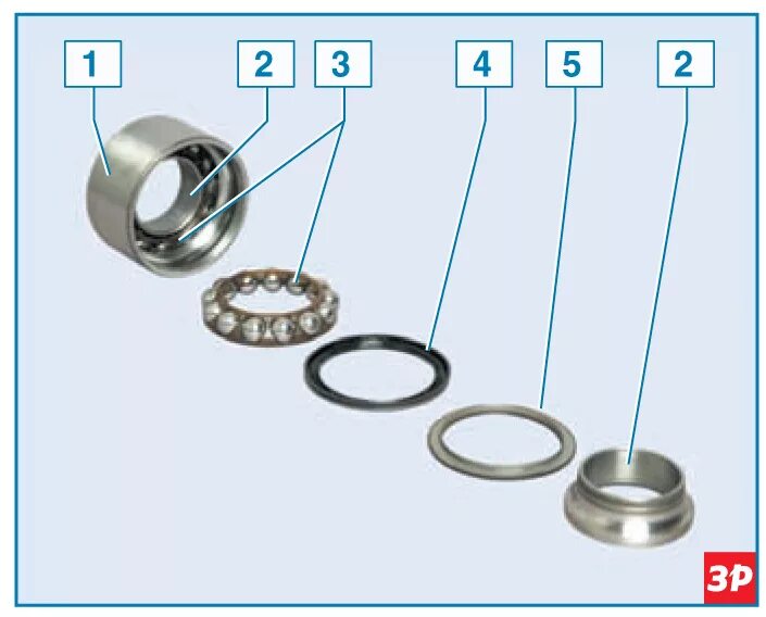 Подшипник ступицы колеса ларгус. Renault Logan кольцо подшипника ступицы. Подшипник переднего колеса передней ступицы автомобиля Ларгус. Устройство подшипника ступицы переднего колеса.