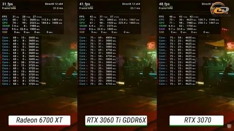 3060 ti частоты