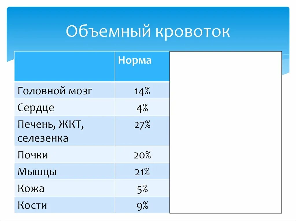 Объемный кровоток. Объемная скорость кровотока норма. Линейный кровоток и объемный кровоток. Объемный поток крови.