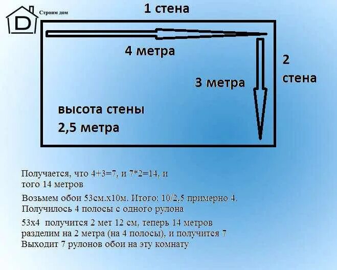 Высчитать сколько квадратных метров. Как посчитать периметр комнаты. Периметр и площадь комнаты. КСК найти периметр комнаты. Как найти периметр помещения.