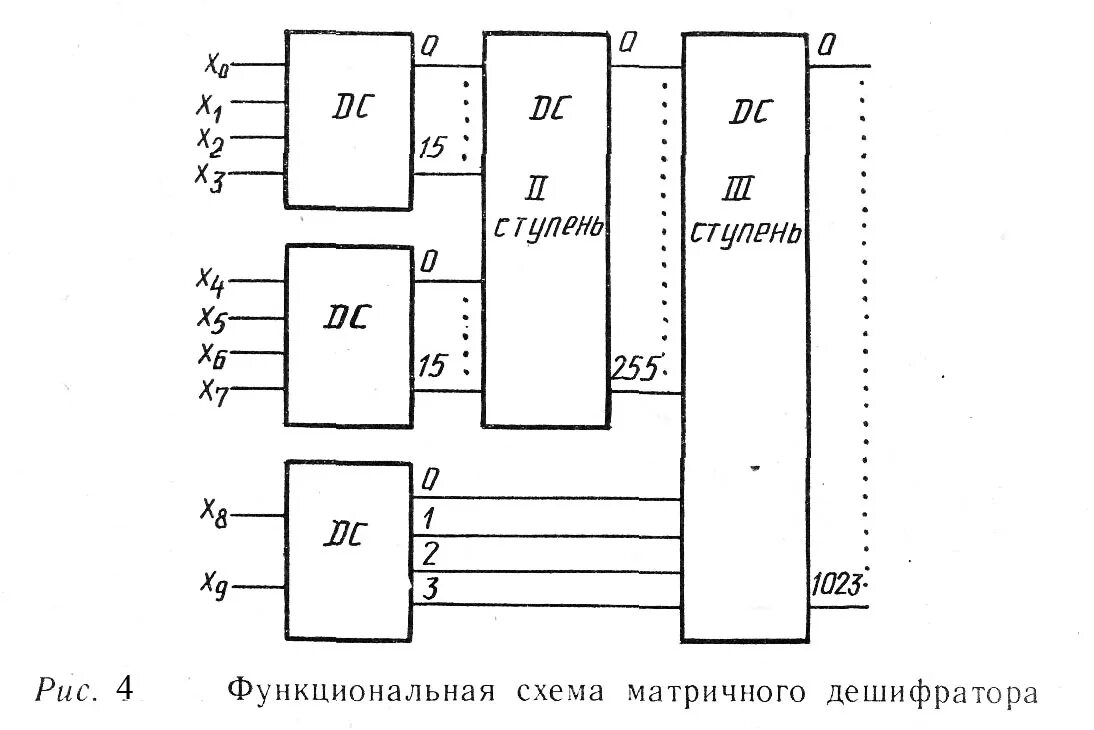 Выходы дешифратора. Электрическая принципиальная схема дешифратора. Схема матричного дешифратора. Функциональные схемы шифраторов и дешифраторов. Структурная функциональная и принципиальная схема дешифратора.