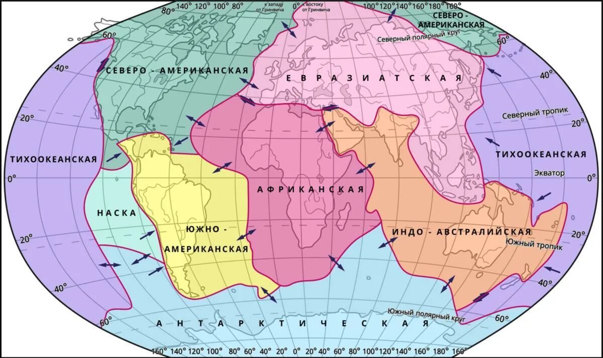 На какой платформе америка. Литосферная плита океаническая и Континентальная. География карта литосферных плит. Границы литосферных плит. Литосферная плита это в географии.