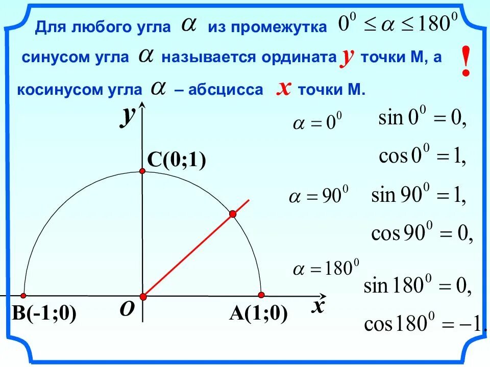 Градусы от 0 до 180. Как вычислить синус косинус и тангенс угла. Как вычислить косинус из числа. Как определить синус от косинуса. Как найти синус любого угла.