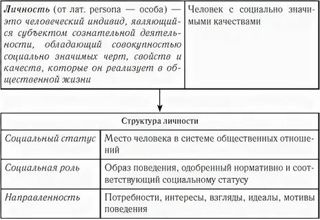 Человек это в обществознании егэ