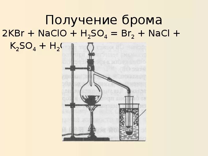 Реакция получения бром 2. Лабораторный способ получения брома. Получение брома и йода в лаборатории. Способы получения брома. Получение брома в лаборатории.