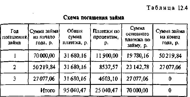 Текущий период платежей. Финансовая таблица 22%. Финансовая таблица фото на фон.