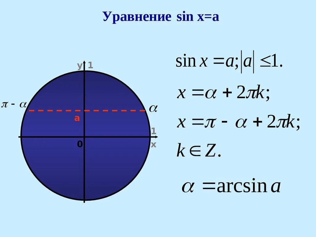 Решение уравнения sinx a. Решение уравнения sin x a. Решение уравнения синус Икс равно а.