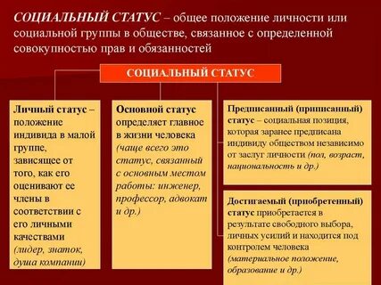 Каковы особенности статусной позиции молодых в обществе