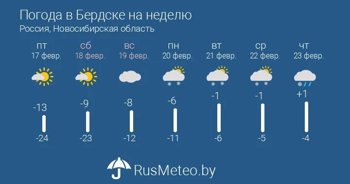 Погода на неделю. Погода в Кызыле. Погода в Алапаевске. Погода в Кызыле на неделю. Погода в бердске на месяц самый