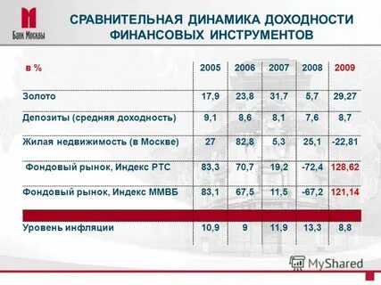 Банк москвы график москва