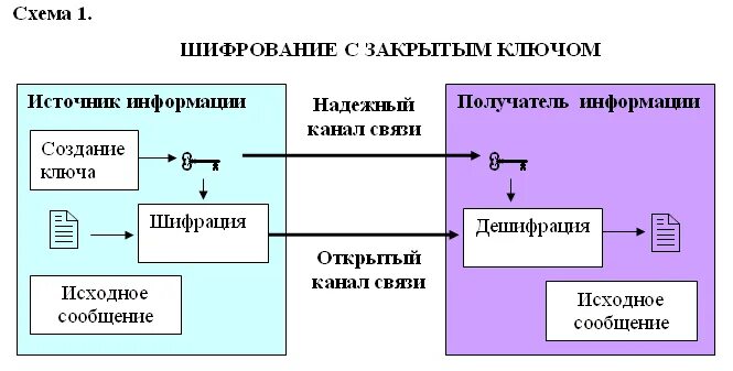 Создатель схем. Создатель схем