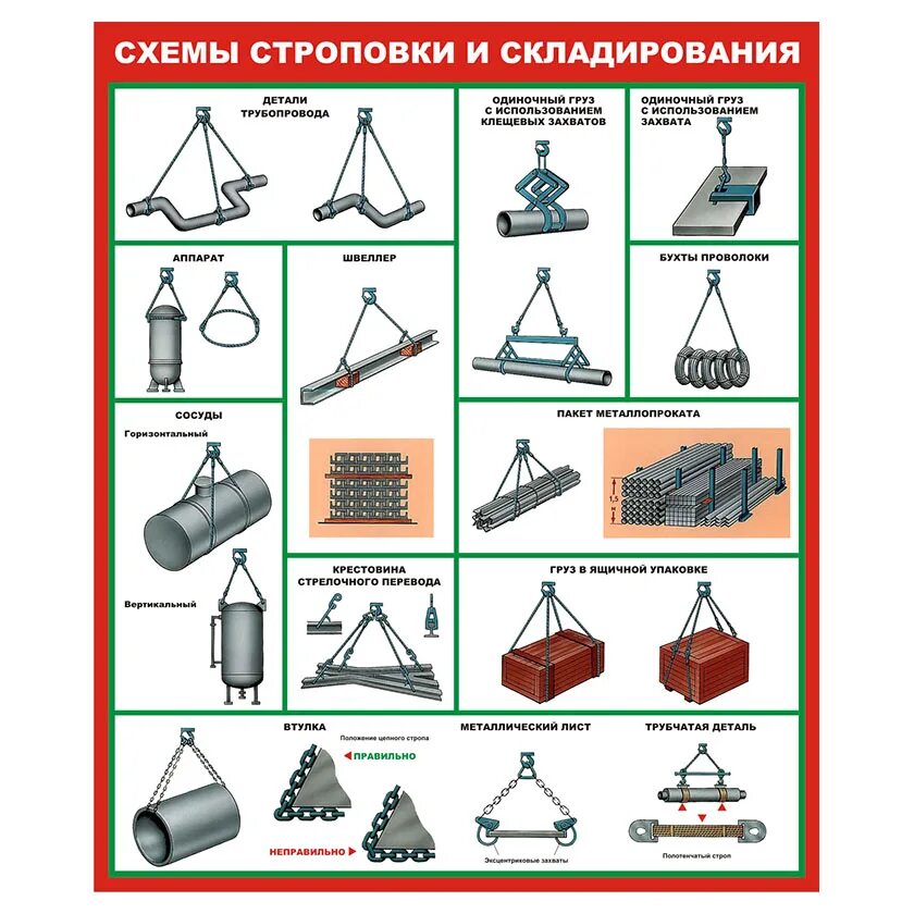 При строповке грузов следует. Схемы строповки или кантовки грузов. Способы строповки грузов схемы. Схема строповки обечайки. Схема строповки длинномерных грузов.