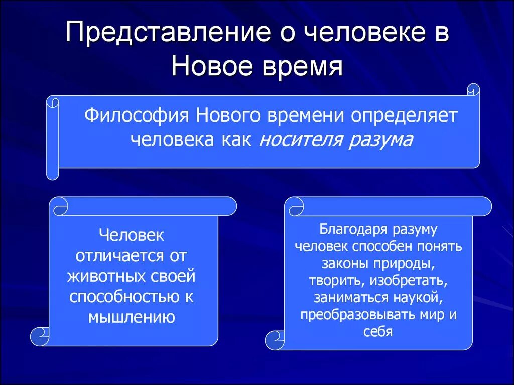 История современной философии. Философские представления о человеке. Философские представления о сущности человека. Представление о человеке в философии нового времени. Представления о человеке в философии.