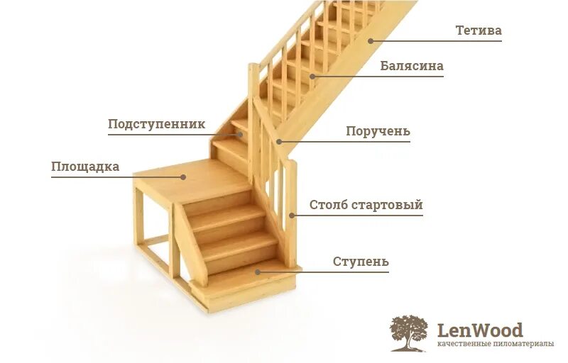 Правило устройства лестницы: найдено 90 изображений