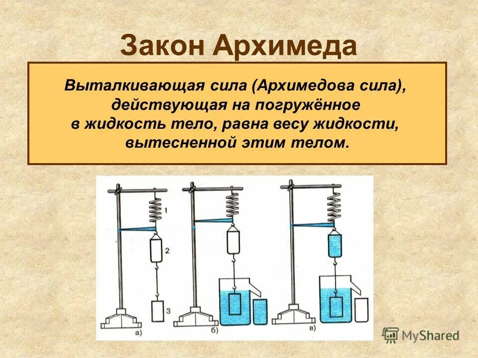 Лабораторная работа по физике сила архимеда. Прибор для измерения архимедовой силы. Закон Архимеда. Измерение силы Архимеда. Закон Архимеда Выталкивающая сила.