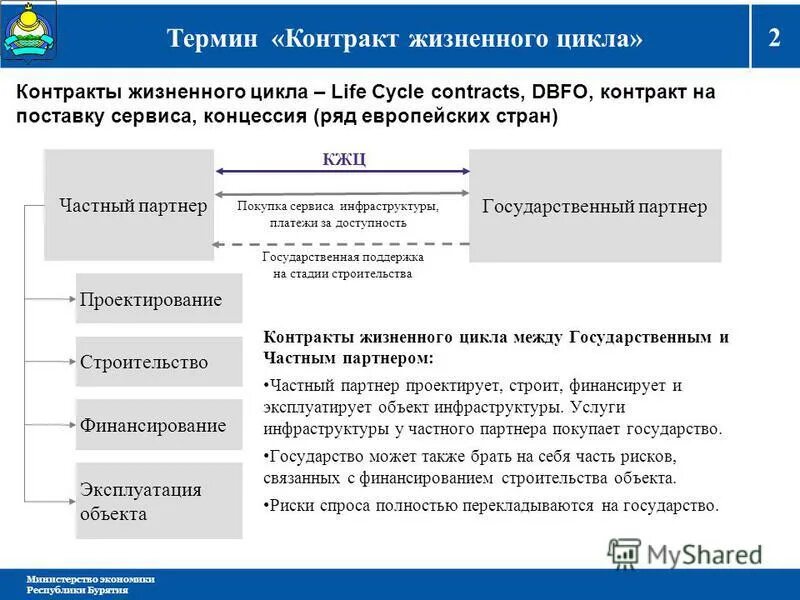 Гчп и кжц. Контакт жизненного цикла схема. Под контрактом жизненного цикла понимается. Контакт жизненного цикла. Контракт жизненного цикла.