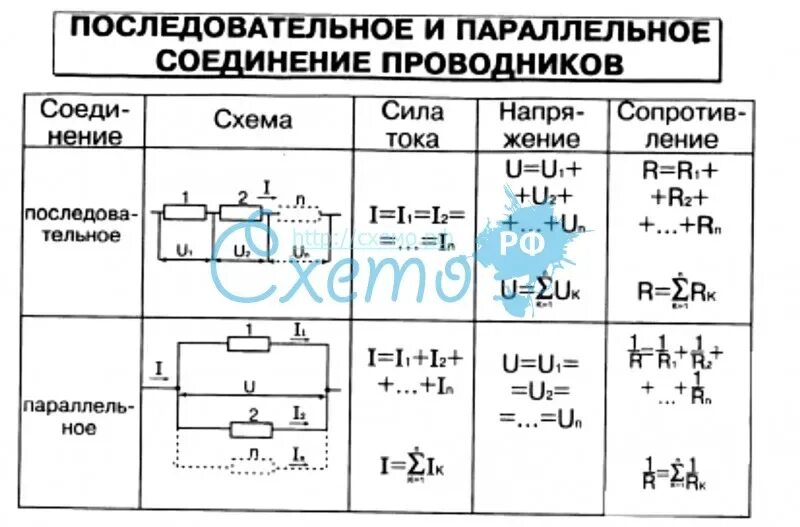 Формулы соединения физика. Последовательное соединение проводников схема законы. таблица последовательное и параллельное соединение проводников. схема последовательность соединения проводников. соединение проводников физика 8 класс таблица.