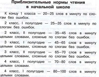 Слов в минуту 3 класс