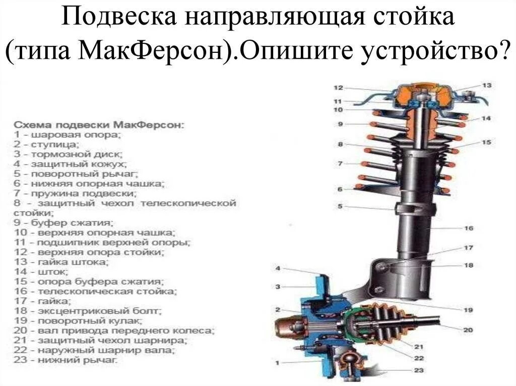 Мак ферсон. Передняя стойка ваз 2110 в сборе схема. подвеска макферсон ваз 2110. передняя подвеска ваз 2110 схема. ходовая ваз 2110 передняя подвеска схема.