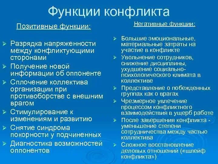 4 функции конфликта. Функции конфликта. Позитивные функции конфликта. Негативные функции конфликта. Конструктивные функции конфликта.