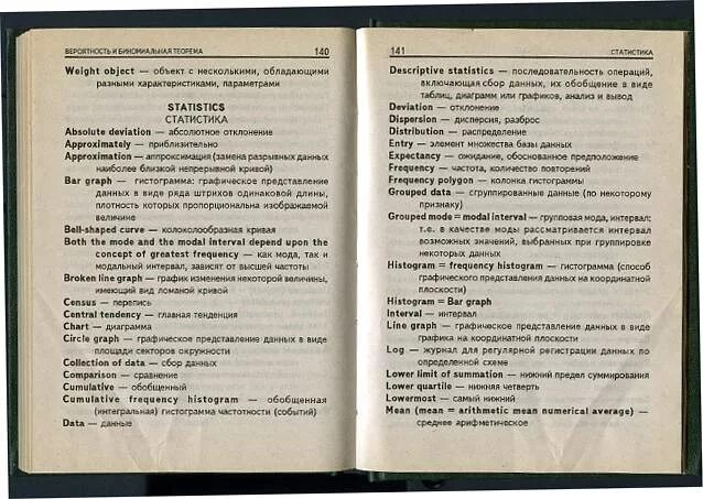 Русские маты на татарском. Словарь русского мата. Маты на русском список. Словарь русских матов. Книга русский мат.