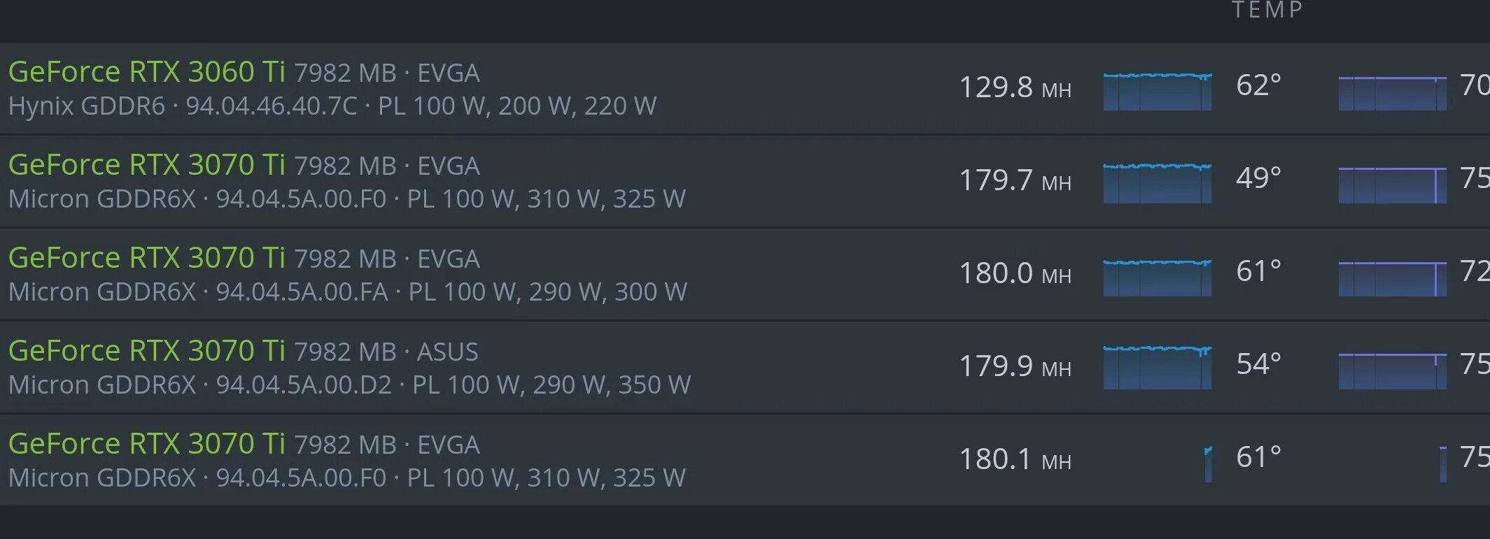 Частота 3070. Rtx 3070 хешрейт. 3070ti разгон для майнинга. параметры разгона 3060 для майнинга. rtx 3070 laptop хешрейт.
