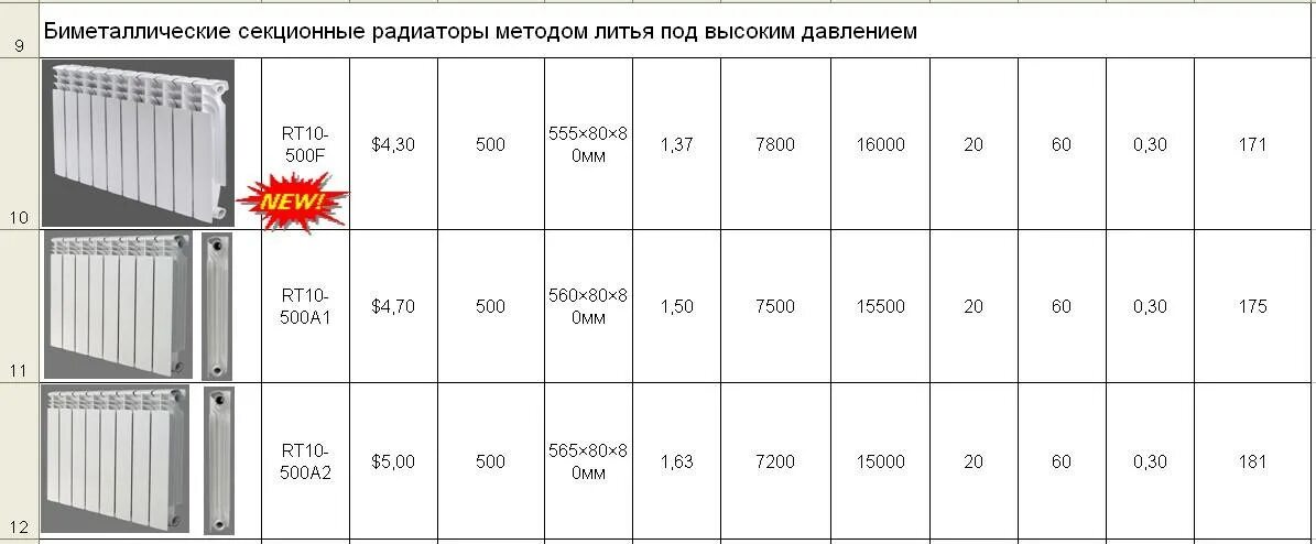 Теплоотдача биметаллических радиаторов 1 секции. Теплоотдача биметаллических радиаторов 1 секции 350 мм. Радиатор Биметалл 200 мм высотой теплоотдача. Биметаллические радиаторы отопления теплоотдача 1 секции.