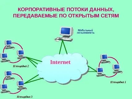 Объем передаваемых данных в сети