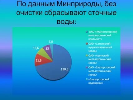 Без очистки