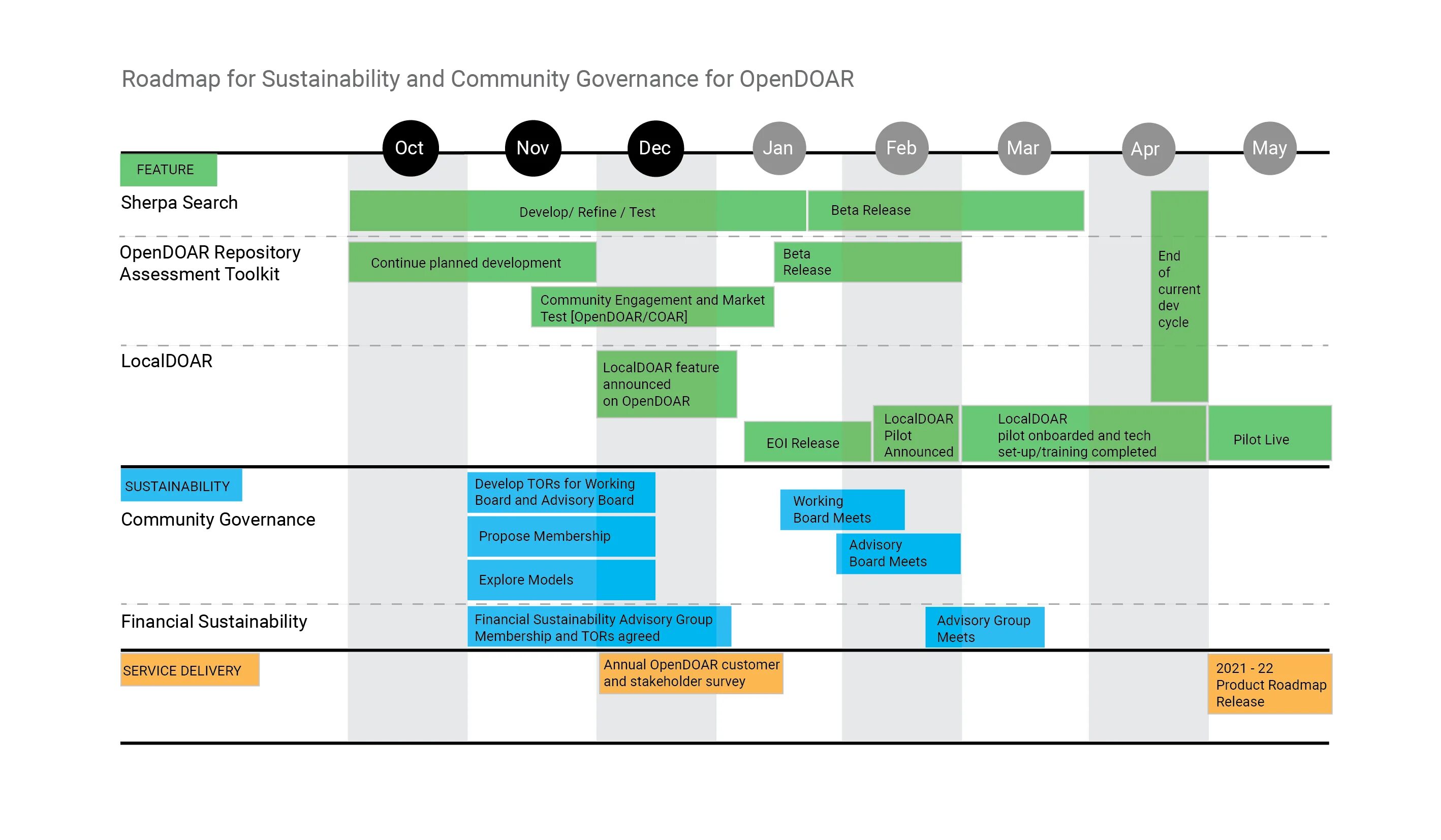 Roadmap пример. Roadmap проекта. дорожная карта проекта.