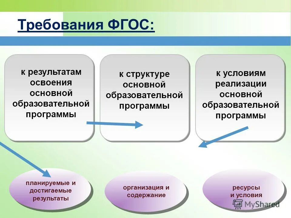 Приоритетное направление фгос