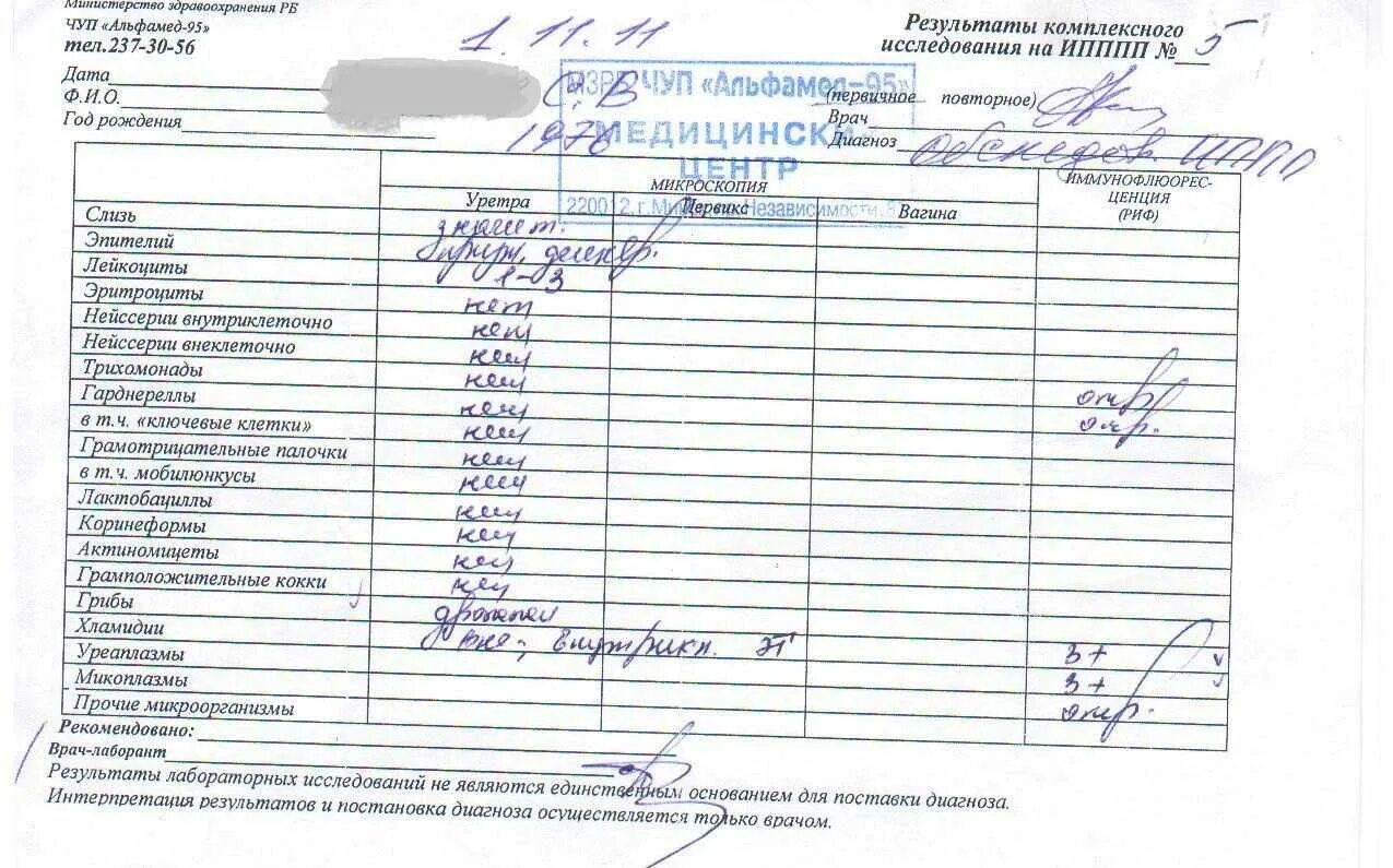 Анализ крови на скрытые инфекции. Обследование ИППП мазок ПЦР. Микроскопическое исследование на ИППП норма. Исследования на ИППП норма. Анализ на инфекции, передаваемые половым путем.