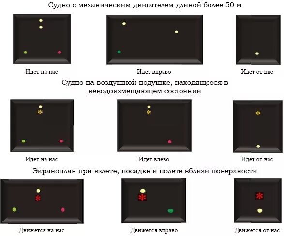 Какое судно несет огни изображенные на иллюстрации. Судовые огни мппсс-72. световые сигналы мппсс 72. огни с механическим двигателем до 12м мппсс-72. огни судна мппсс 72.