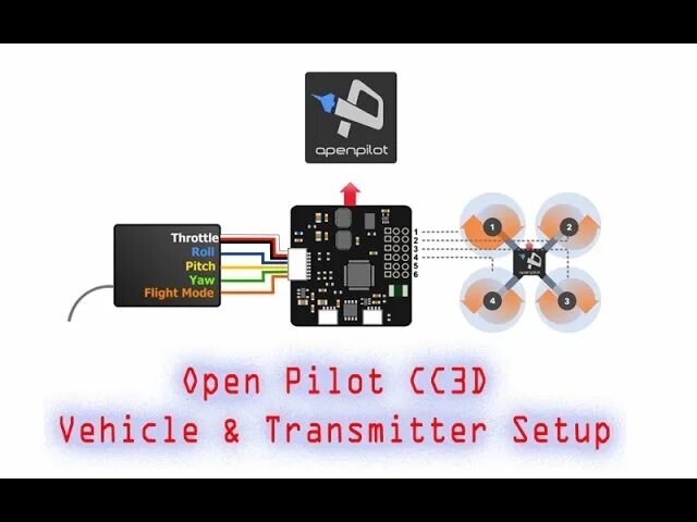 Полетный контроллер cc3d распиновка портов. Полетный контроллер openpilot. Cc3d Receiver. Настройка контроллера cc3d. Cc3 3 32