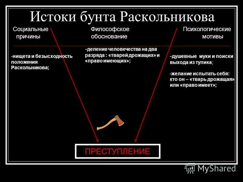 Сам ли раскольников выдумал теорию. Сам ли раскольников выдумал теорию