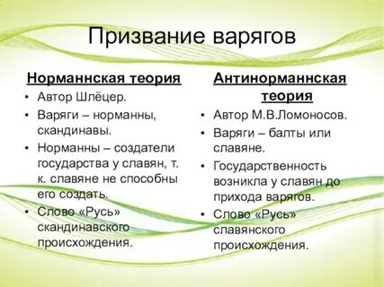 Норманская теория рюрик