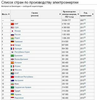 Эта страна является самой населенной