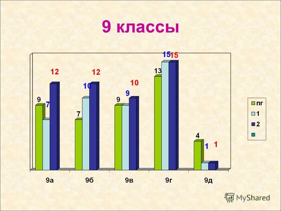 I и ii полугодие. I и ii полугодие