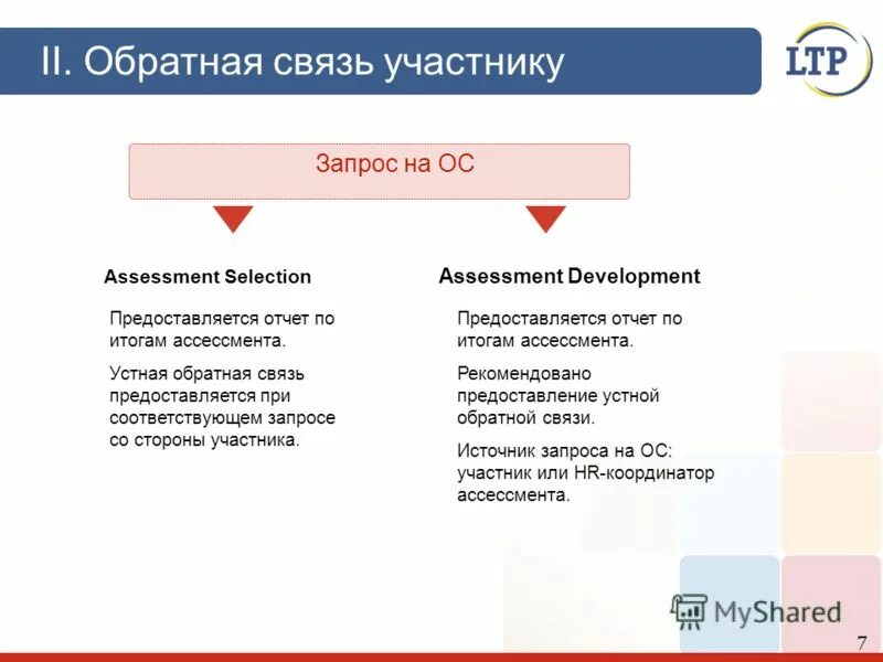 Информация соответствует запросам потребителя