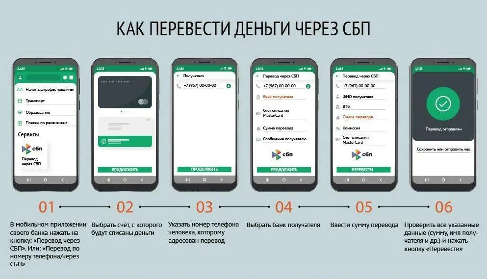 Сбп какой лимит без комиссии. Как перевести деньги через сбп. система быстрых платежей приложение. перевод через сбп сбербанк. переводы через систему быстрых платежей.