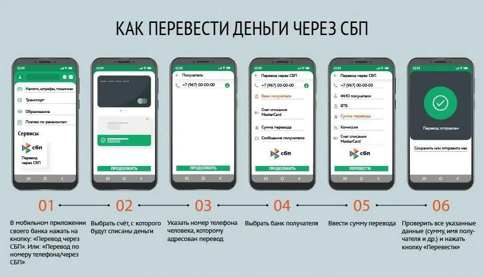 Как перевести деньги через СБП. Перевод через СБП Сбербанк. Перевод через СПБ В Сбербанке. Как перевести деньги через СПБ.
