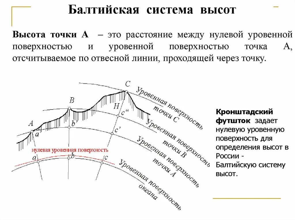 Определить разницу высот. Балтийская система высот в геодезии. Система высот Балтийская 1977. Высота в Балтийской системе высот. Система высот Балтийска.