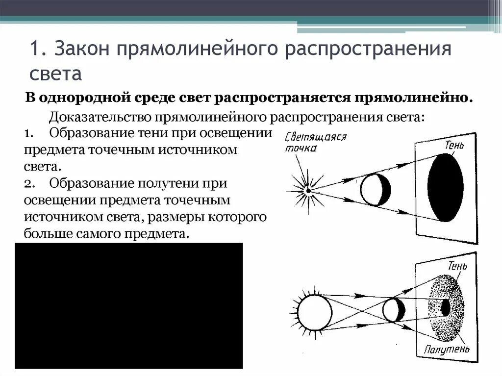 Независимости световых пучков. Прямолинейное распространение света схема. Закон прямолинейного распространения света. Закон независимости распространения света. Прямолинейное распространение света примеры.