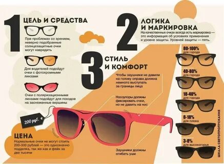 С какой защитой нужно