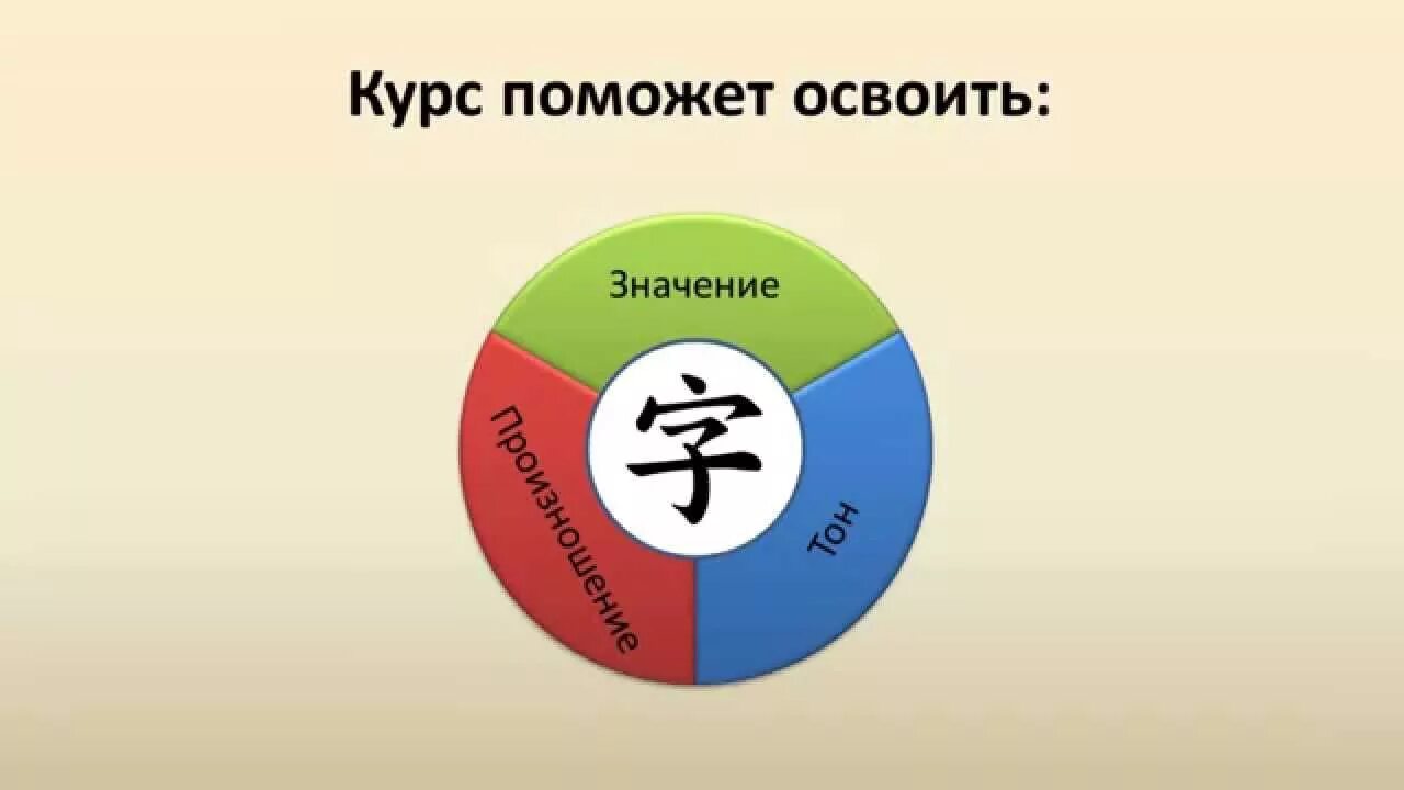 Китайски аудио урок. Китайский язык 1 урок. Уроки китайского языка для начинающих. Мнемотехника иероглифов китайского языка для начинающих. Мнемотехника китайские иероглифы.