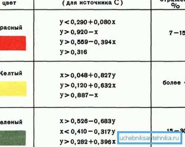 ГОСТ 14202 окраска трубопроводов. Маркировка трубопроводов ГОСТ 14202-69. ГОСТ 14202-69 окраска трубопроводов. Маркировка трубопроводов ГОСТ 14202 69 окраска трубопроводов.