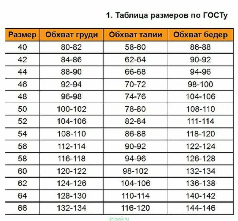 Габаритный размер одежды. Размерная сетка женской одежды по ГОСТУ. Женская Размерная сетка по ГОСТУ. Обхват груди размер 48. Обхват груди и размер одежды.