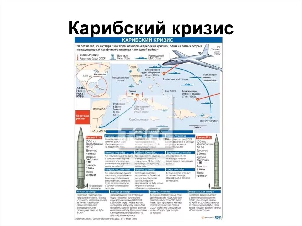 Карибский кризис какие страны. Карибский кризис 1962 года карта. Карта холодной войны Карибский кризис. Карибский кризис 1962 схема. Карибский кризис интеллект карта.